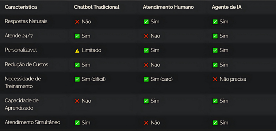 Comparação-agente-IA-VSVs234-_1_ (1)